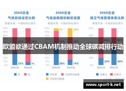 欧盟欲通过CBAM机制推动全球碳减排行动